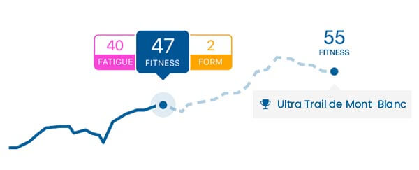 plan_entrenamiento_ultratrail_objetivo